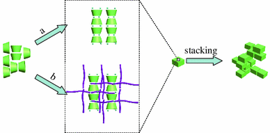 TOC Graphic for Organogels based on β-cyclodextrin system with molecular recognition property