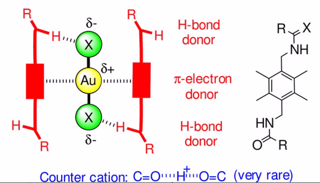 TOC Graphic for Supramolecular Paradigm for Capture and Co‐Precipitation of Gold(III) Coordination Complexes