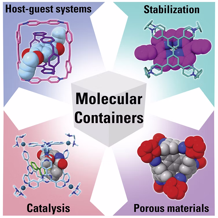 TOC Graphic for Emergent behavior in nanoconfined molecular containers
